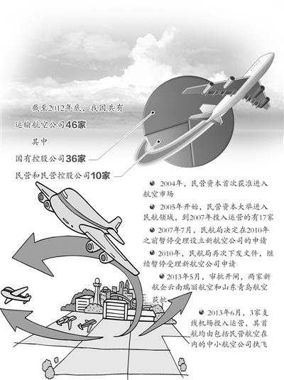 ����2012������҇�(gu��)�����\(y��n)ݔ���չ�˾46����