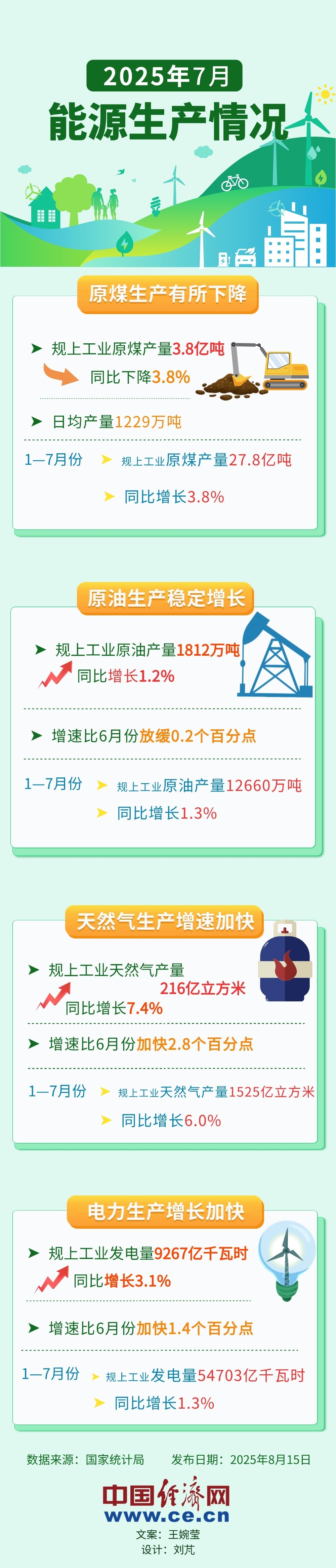 能源月報(bào)7月.jpg